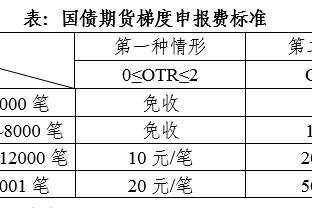 盘点圣诞大战各项历史纪录：单场最高60分 两名现役总得分排前五